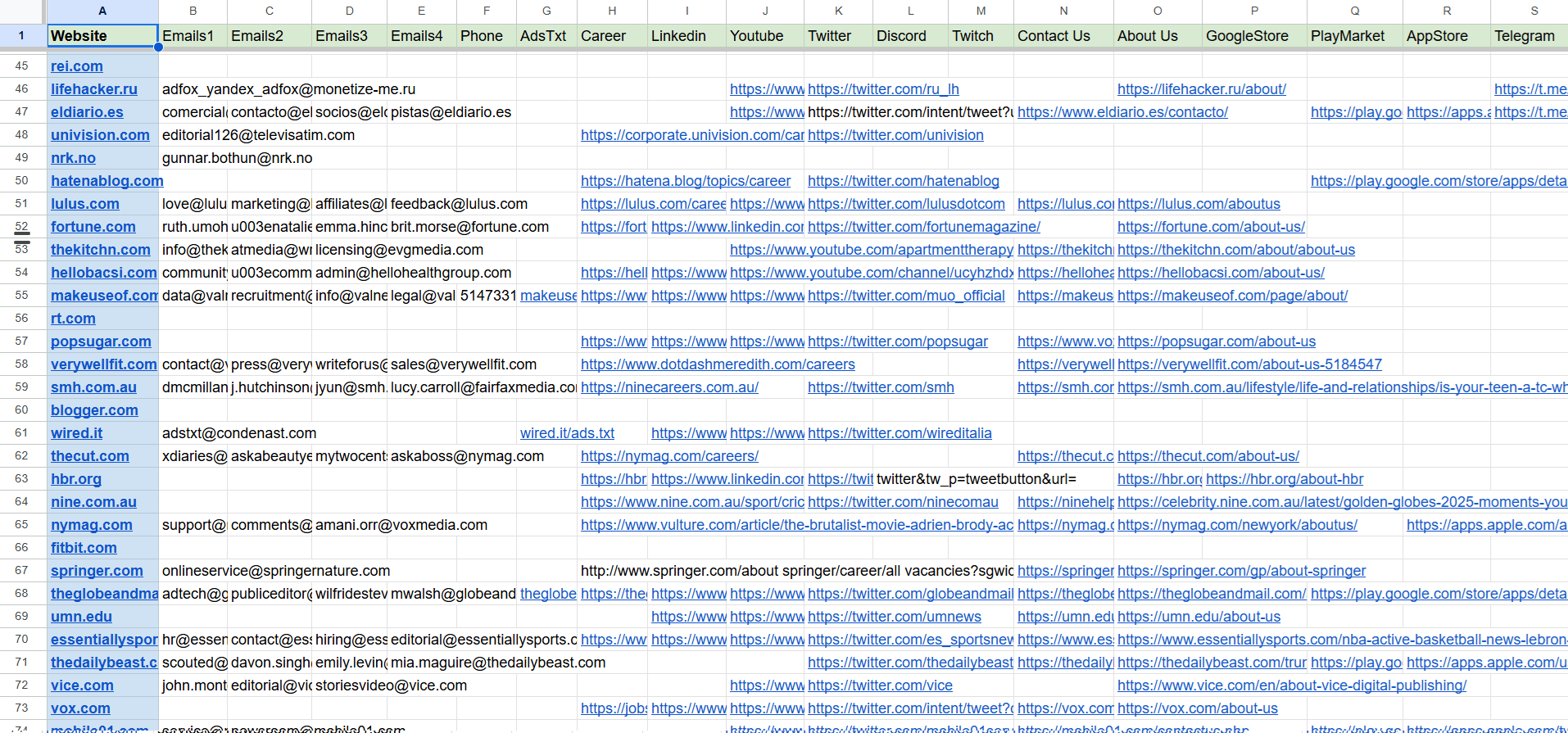 Приклад результатів масового збору контактів